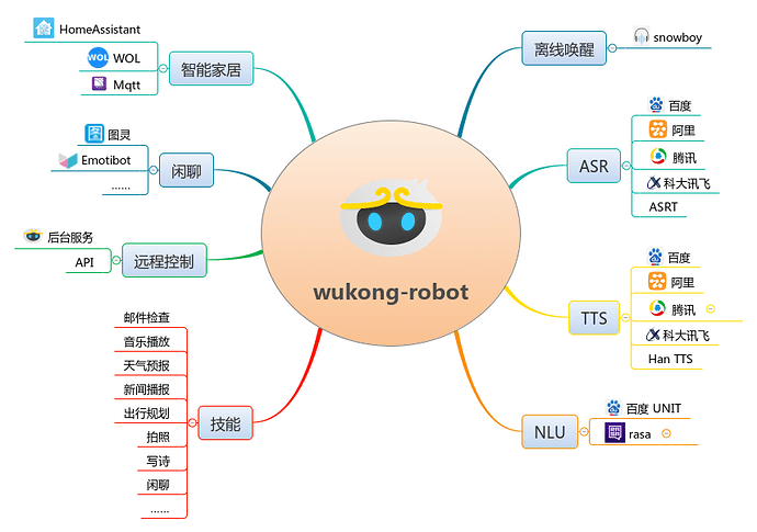 wukong-robot